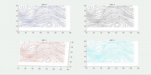 [学习] MATLAB 这是什么相图?
