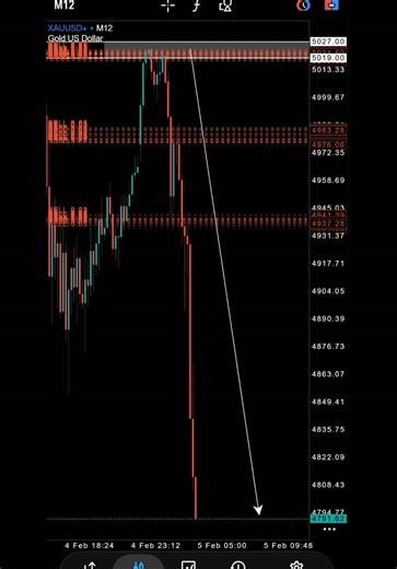 #XAUUSD #FOREX #TRADING #GOLD #TRADER