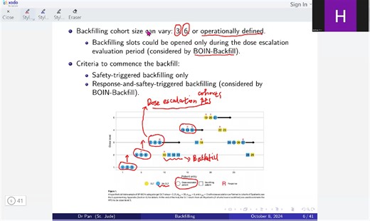 Backfill Dose-Escalation Desgin