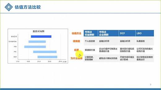 收益法（DCF模型）估值理论