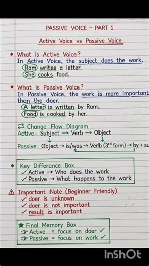 active passive #easyenglisheveryday #englishgrammar #spokenenglish #englishlanguage #vocabulary