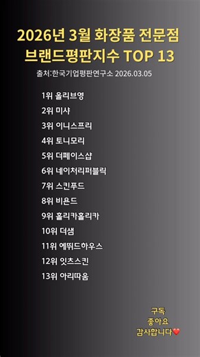 🏆 2026년 3월 화장품 전문점 브랜드평판지수 랭킹순위 TOP13