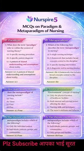 Paradigm and Meta paradigm, Concept, Nursing Theory with MCQs