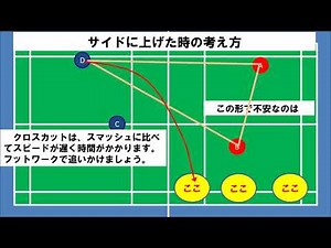 バドミントンダブルス#11 サイドバイサイドで守る時の二等辺三角形の考え方