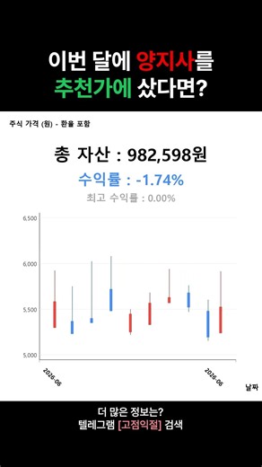양지사를 추천가 대비 수익률