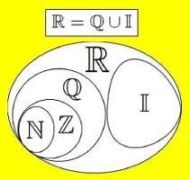 Tipos de Números Racionales o Irracionales