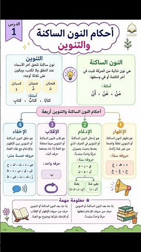🌟ملخص أحكام النون الساكنة والتنوين | مراجعة سريعة مع الأمثلة 🔥