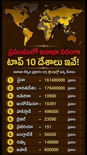 Top 10 Largest Countries in the World by Area 🌍 | Biggest CountriesRanking | Amazing Geography Facts