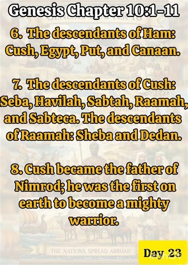 Genesis Chapter 10:1-11