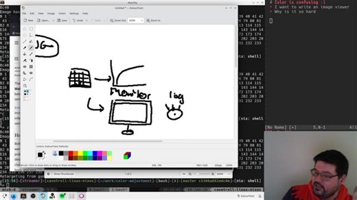 A presentation about colors