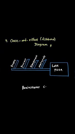 C215 OA – One Concept That Changes Everything