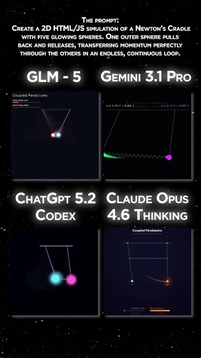CLAUDE vs GPT vs Gemini vs GLM #coding #programming #python #javascript