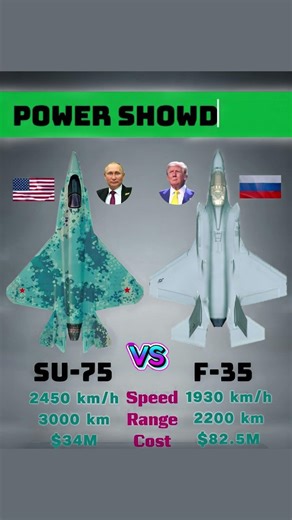 “SU‑75 vs F‑35 ⚔️ Ultimate Fighter Jet Battle | Speed, Range, and Cost Compared!”