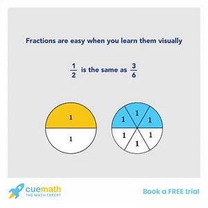 Your child will understand and retain math concepts faster when they learn visually. 👀 The Cuemath method exposes children to a learning system that enables and encourages them to understand the 'why' behind the what of math concepts and apply it in everyday thinking and problem-solving. 💯 | Cuemath