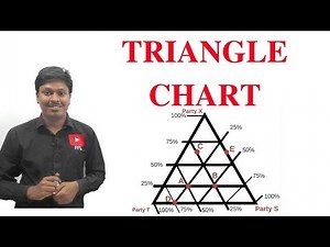 TRIANGULAR CHART #Most Expected Chart for IBPS PO VII