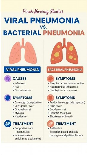 Viral pneumonia vs bacterial pneumonia