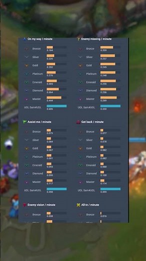 Are you pinging correctly?