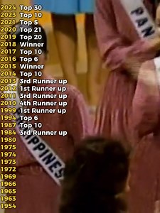 Philippines achievements at Miss Universe 💫 #fyp #MissUniversePhilippines #Followers #MissUniverse #Philippines | Pageant Universe