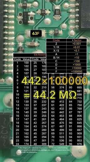42D 55E 63F SMD Resistor Codes Explained Fast! #Shorts #Electronics #diy #repair
