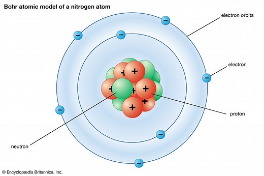 Bohr model | Description, Hydrogen, Development, & Facts | Britannica