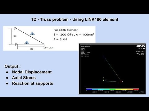 ANSYS Truss Problem 1D Link180 Element