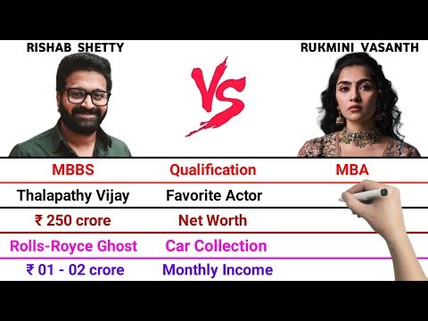 Rishab Shetty vs Rukmini Vasanth Full Comparison Video | Net Worth | Monthly Income | Per Movie Fees