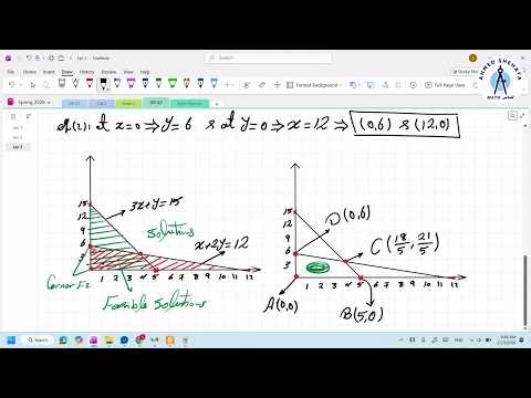 Operations Research | Lec 3 | Graphical Method