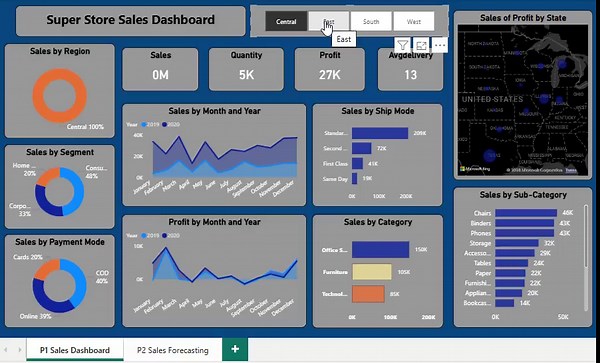 Superstore dashboards for sales analysis and forecasting using Excel/Power BI. Analyzed sales, profit, regions, and categories, and predicted the next 15 days of sales trends. Created interactive… | Sachin Shrivastava