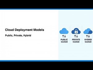Cloud Deployment Models - Private vs Public vs Hybrid Cloud – Pros, Cons & UseCases
