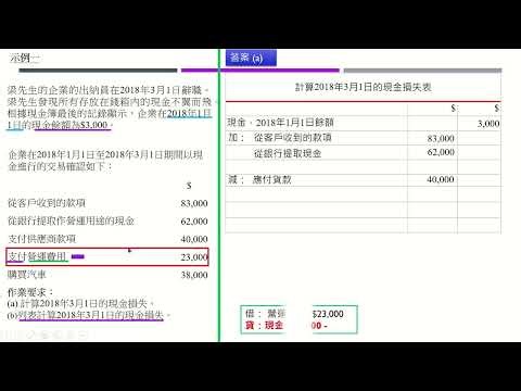不完整記錄 03 示例一 b 列表計算現金損失