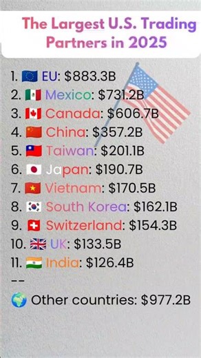 Largest U.S. Trading Partners in 2025 🇺🇸📈