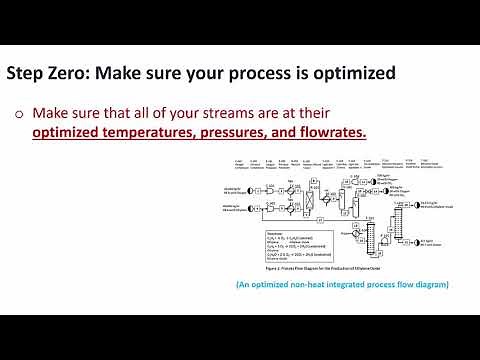 Heat Integration Part 1/5: Introduction and Selecting a Minimum Approach Temperature
