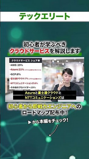 Explaining cloud services that beginners should learn about (Azure, AWS, GCP)