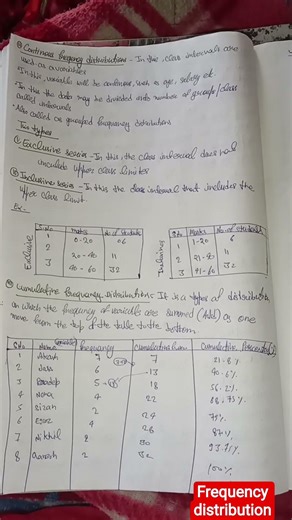 frequency distribution