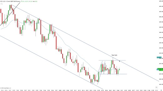 Learn Price Action Trading LIVE - High Probability Setups