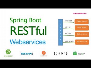 Spring Boot RESTFul webservices | DEMO | Postman | JSON