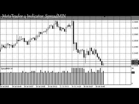 MetaTrader 4 Indicator SpreadMIN