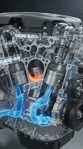 How a Car Engine Cooling System Works - 3D Cutaway Animation