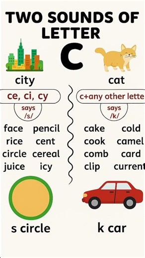 |Phonic sound|sound of C letter| Pronounce C Correctly|English Made Easy C Pronunciation Beginners|