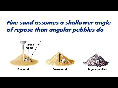 What is the role of the internal friction angle in the shear strength of the soil