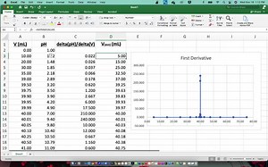 SOLVED:Instrumental acid-base titrations use a pH meter to monitor the changes in pH and volume. The equivalence point is found from the volume at which the curve has the steepest slope. (a) Use the data in Figure 19.8(p .838) to calculate the slope (ΔpH / ΔV) for all pairs of adjacent points and to calculate the average volume (V avg ) for each interval. (b) Plot ΔpH / ΔV vs. V avg  to find the steepest slope, and thus the volume at the equivalence point. (For example, the first pair of points 