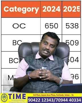 NEET 2026 Cutoff Prediction! 📊 OC, BC, BCM, MBC Category-wise Comparison | T.I.M.E. Salem
