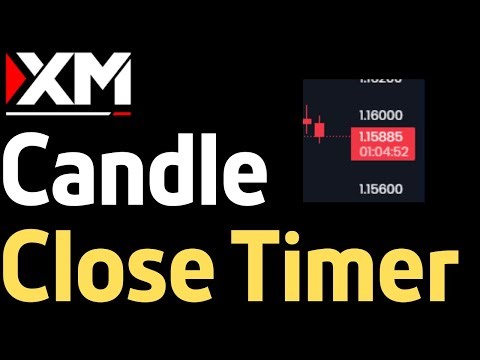 How to Add Candle Close Timer on XM Chart
