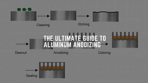 The Ultimate Guide To Aluminum Anodizing - KDM Fabrication
