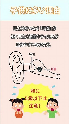 中耳炎について👂✨