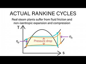 Mechanical Engineering Thermodynamics - Lec 20, pt 1 of 7: Actual Rankine Cycle
