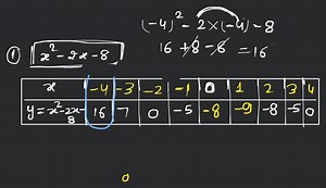 Sir explain about polynomial graphs ... | Filo