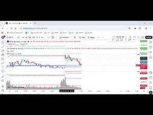 Dec 1- NIFTY 50 Analysis |Basic Beginners Guide | Live Market