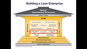 办公与服务环境中的5S可视化管理 5S Visual Management In Office & Service Environments