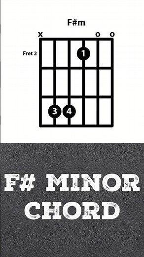 How to play an F# Minor Chord on Guitar